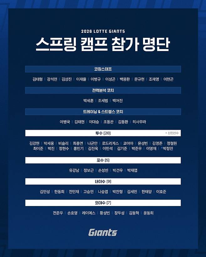 롯데 자이언츠의 2026시즌 스프링캠프 참가 명단. (롯데 자이언츠 제공)