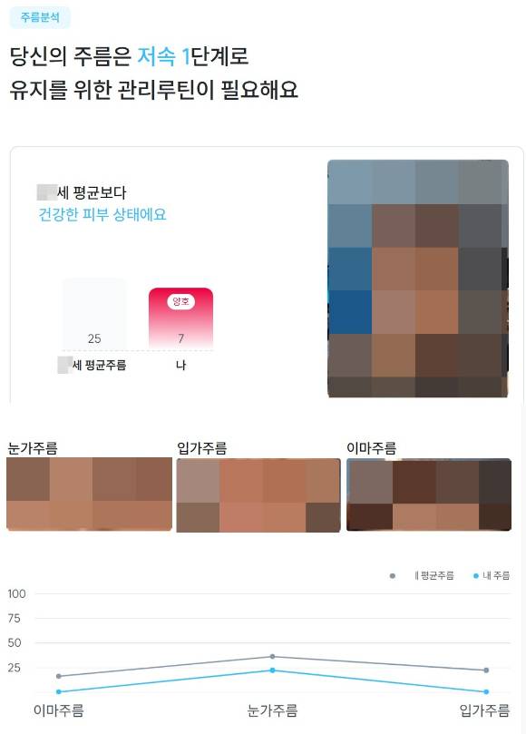 AI 뷰티 트립을 통해 받은 진단 리포트 중 일부. [사진=박은경 기자]