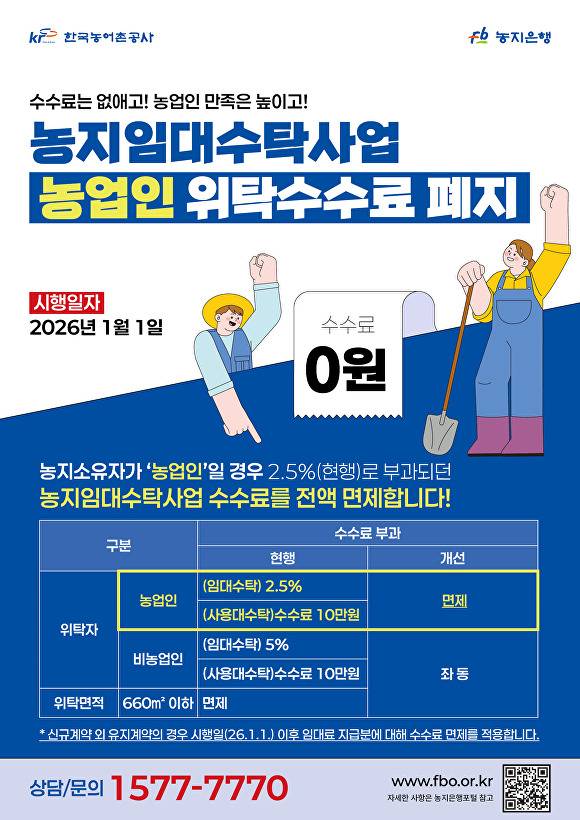 농지임대수탁사업 '농업인 대상 위탁수수료 폐지' 포스터. [사진=한국농어촌공사 전남본부]