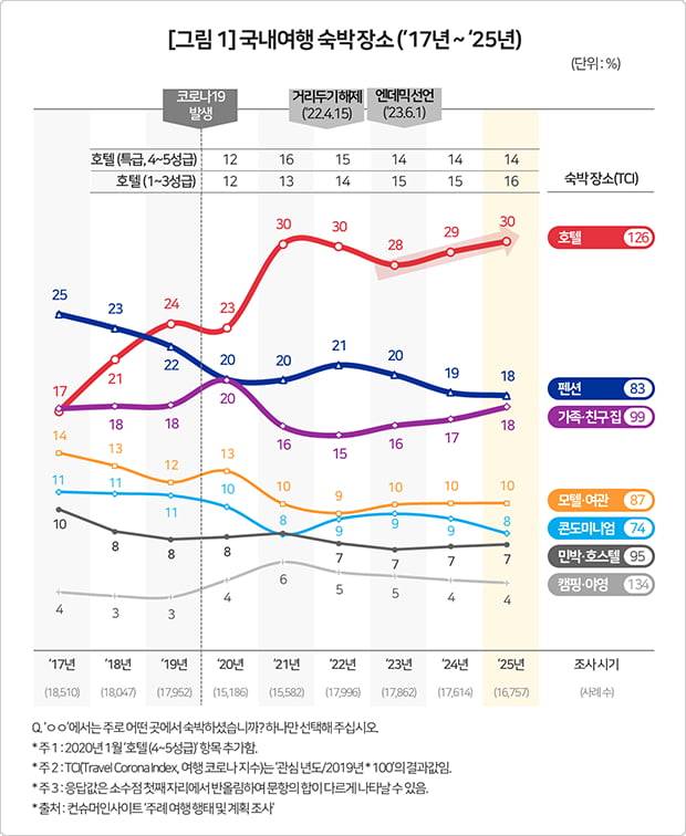 사진=컨슈머인사이트