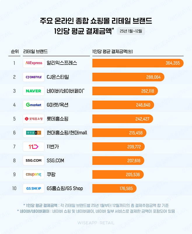 CJ 온스타일 제공
