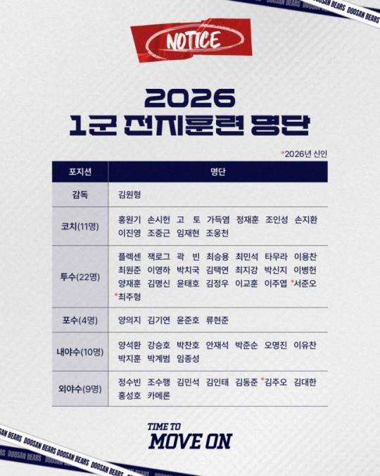 두산 1군 전지훈련 참가 명단