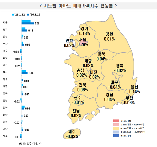 [한국부동산원]