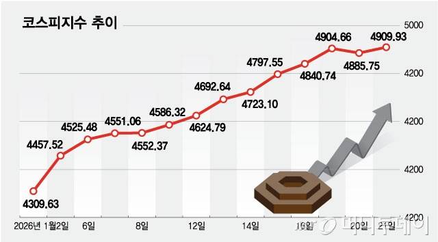 0122_코스피지수-추이_27/그래픽=최헌정