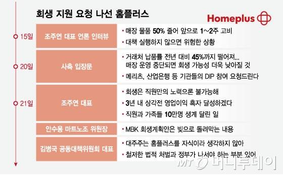 회생 지원 요청 나선 홈플러스/그래픽=임종철