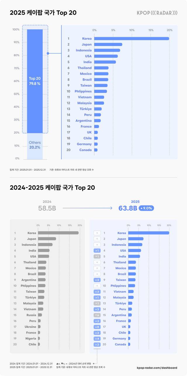 / 스페이스오디티