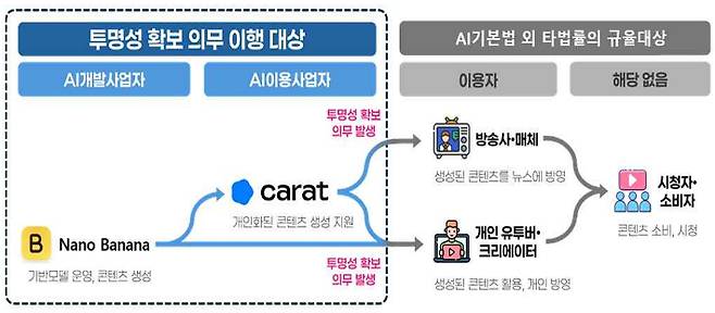과학기술정보통신부 제공