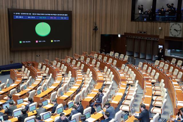 지난 16일 국회에서 열린 2026년 1월 임시국회 1차 본회의에서 2차 종합특검법안이 가결되고 있다. 연합뉴수