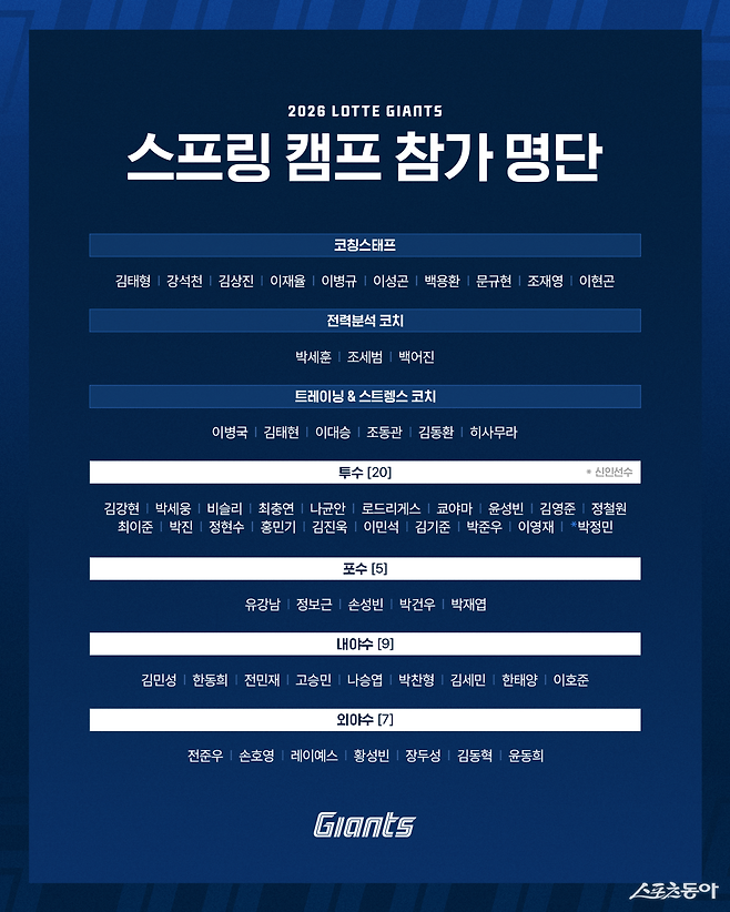 사진제공｜롯데 자이언츠