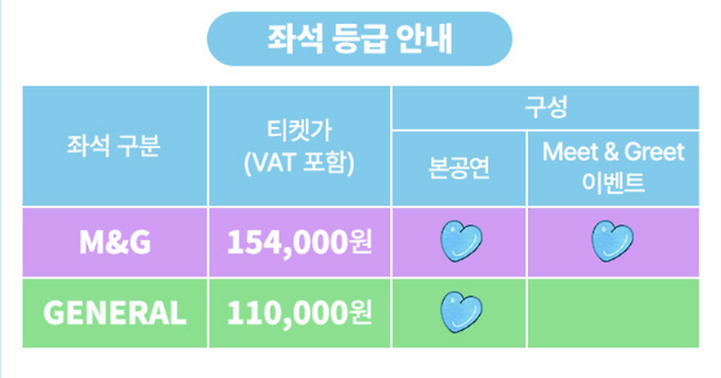 2025 ILLIT GLITTER DAY IN SEOUL 가격표. 인터파크 티켓 캡처.