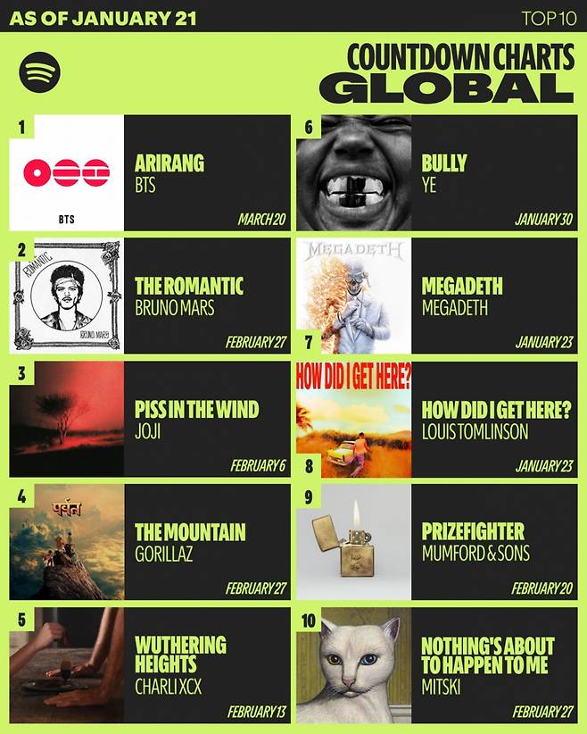 /사진=스포티파이