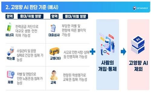 고영향 AI 판단 기준 [과기정통부 제공. 재판매 및 DB 금지]