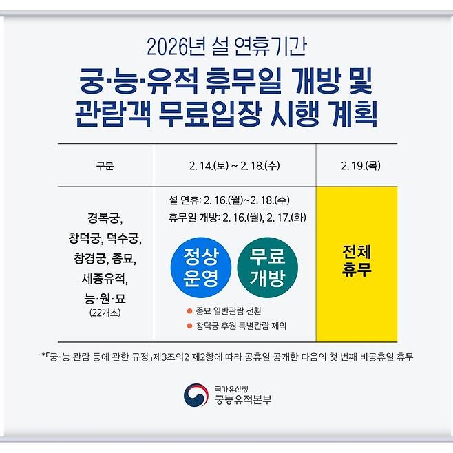 설 연휴 기간 무료 입장 안내  [국가유산청 궁능유적본부 제공. 재판매 및 DB 금지]