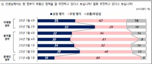 2026년 1월 4주차 NBS여론조사 [NBS 홈페이지 캡처. 재판매 및 DB 금지]