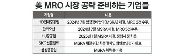 표=정승아 디자이너.