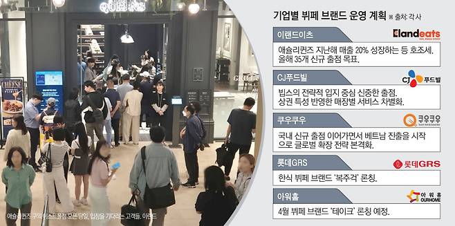 기업별 뷔페 브랜드 운영 현황 및 계획(이투데이 그래픽팀=김소영 기자)