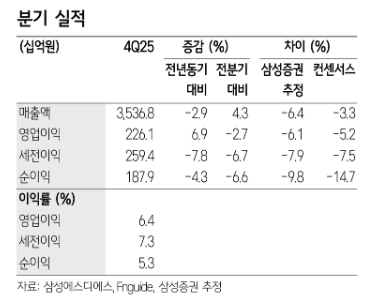 (삼성증권)