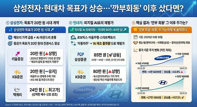 (출처=제미나이 나노바나나 AI 기반 편집 이미지)