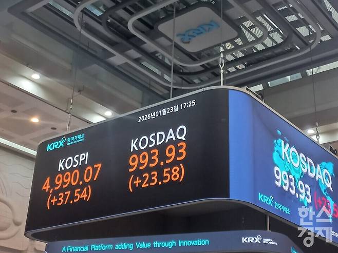 코스피가 23일 종가 기준 사상 최고치를 또 경신하며 4990.07에 장을 닫았다. 22일 장중 5000선을 터치했던 코스피는 이틀 연속 종가 기준 5000선 안착에는 실패했다. [사진=최천욱 기자]