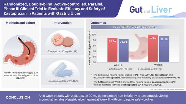 'Gut and Liver' 게재 자큐보 임상 3상 그래픽 초록.(사진제공=온코닉테라퓨틱스)