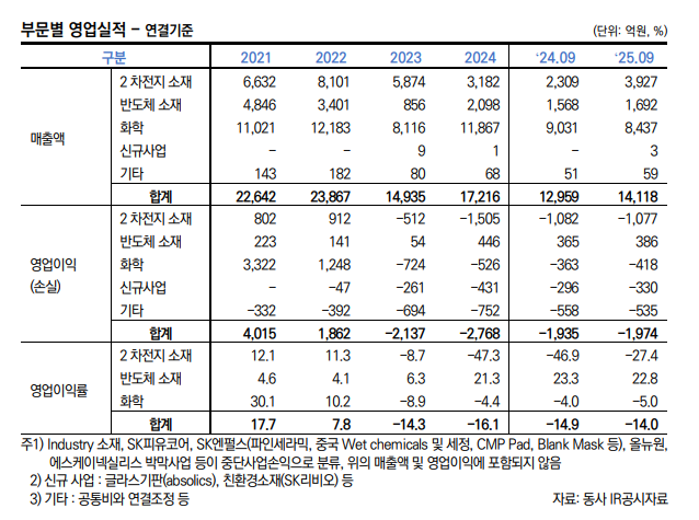 (표=한국신용평가)