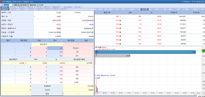 BL Pharmtech stock trend on Jan 16.(Image=MP Doctor)