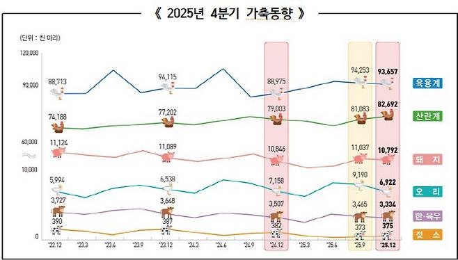 (자료=국가데이터처)
