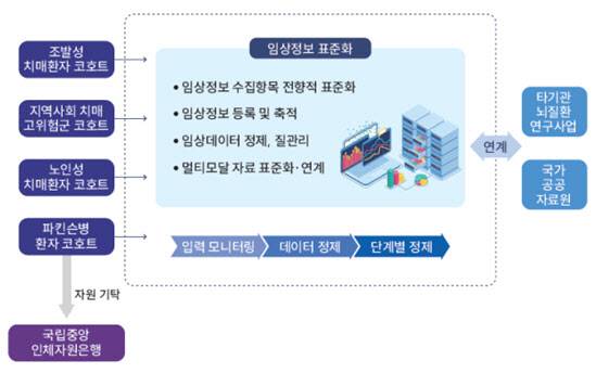 (이미지=질병관리청)