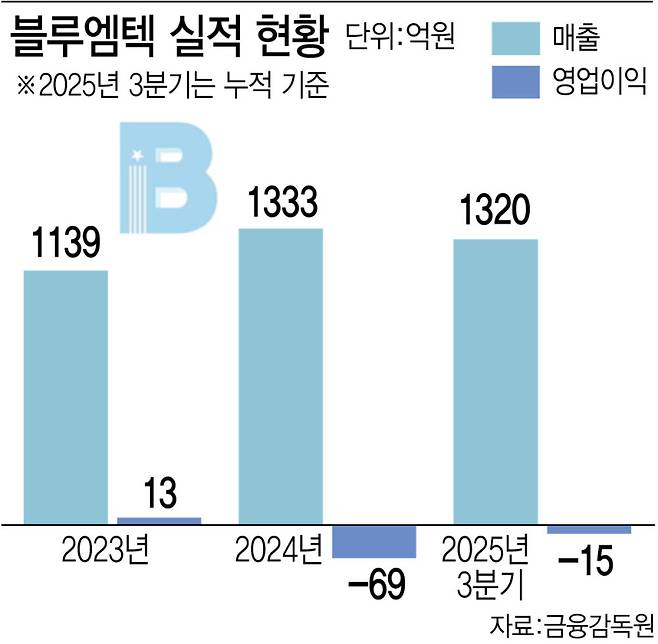 (그래픽=이데일리 김정훈 기자)