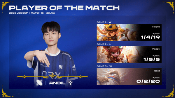 23일 '2026 LCK컵' 그룹 배틀 2주 3일 차 2경기, 농심 레드포스와 DRX의 대결 풀세트 접전 끝에 DRX가 승리 2:1로 이기면서 시즌 첫 승을 신고했다. (DRX & 농심 레드포스). /사진=네이버 치지직 라이브영상 캡처