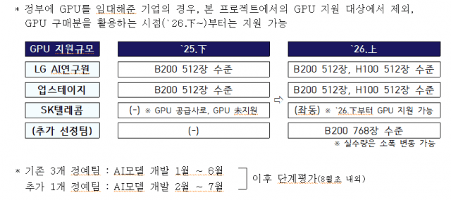 (사진=과기정통부)