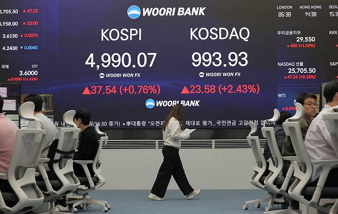 23일 서울 중구 우리은행 본점 딜링룸 현황판에 코스피 지수 등이 표시되고 있다. /연합뉴스