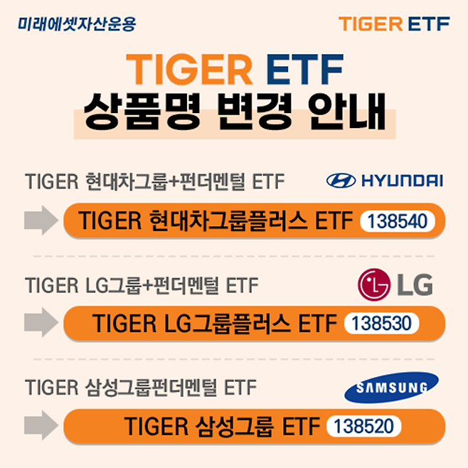 ⓒ미래에셋자산운용