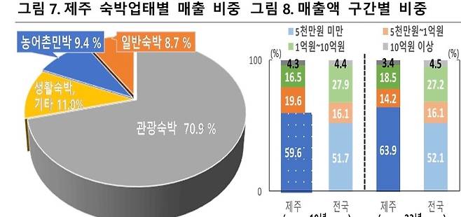 (한국은행 제주본부 제공)