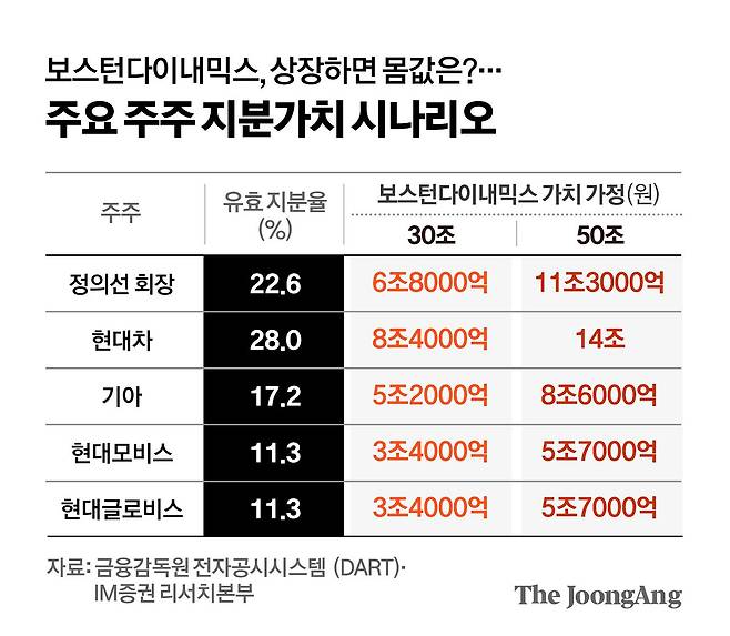 정근영 디자이너