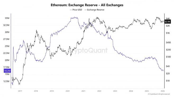 사진=크립토퀀트