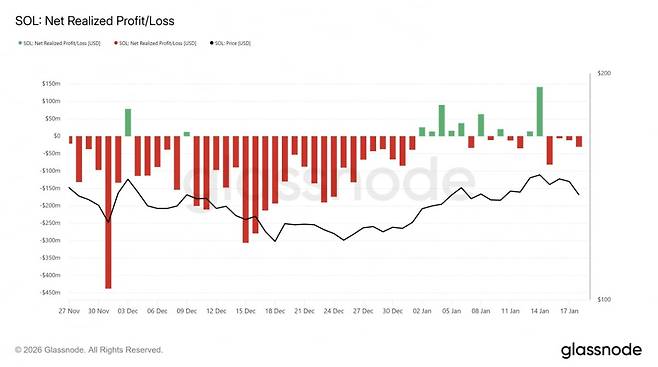 사진=글래스노드