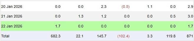 사진=파사이드 인베스터
