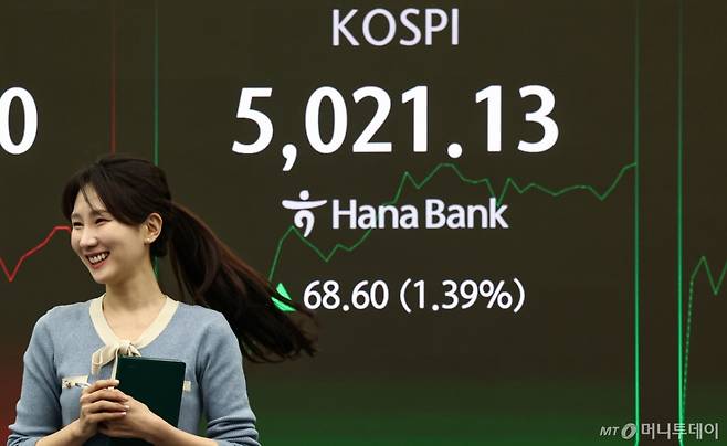 (서울=뉴스1) 김도우 기자 = 23일 서울 중구 하나은행 딜링룸 전광판에 코스피 시황이 표시되고 있다. /사진=(서울=뉴스1) 김도우 기자