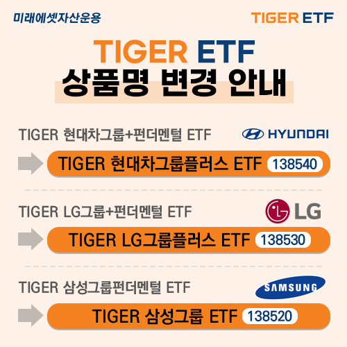 [미래에셋자산운용 제공]
