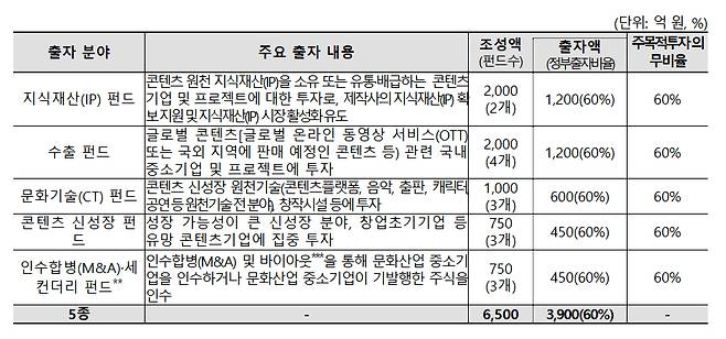 /사진=문체부