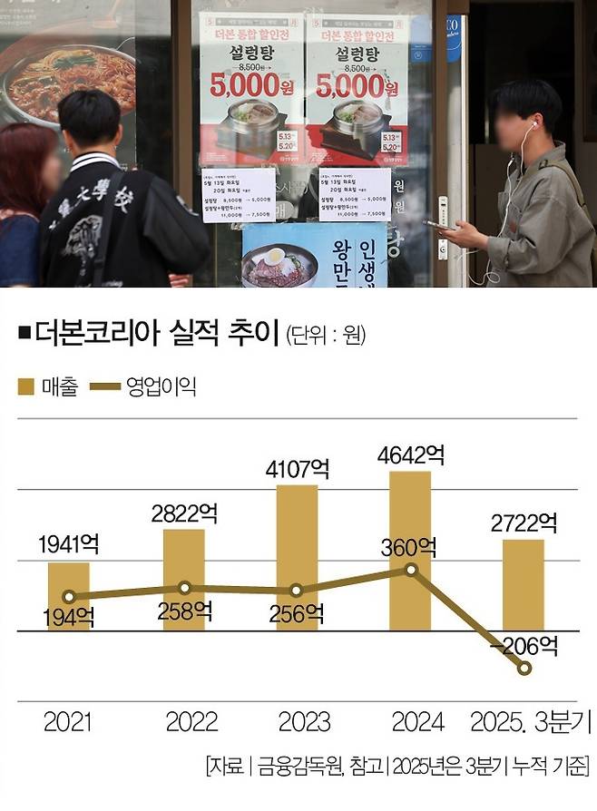 [사진｜뉴시스]