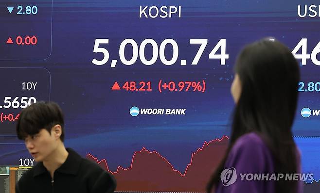 코스피, '오천피' 탈환 시도 (서울=연합뉴스) 이진욱 기자 = 23일 오전 서울 중구 우리은행 딜링룸에서 딜러들이 업무를 보고 있다. 이날 코스피는 오전 9시 2분 현재 전장보다 27.94포인트(0.56%) 오른 4,980.47이다. 2026.1.23 cityboy@yna.co.kr