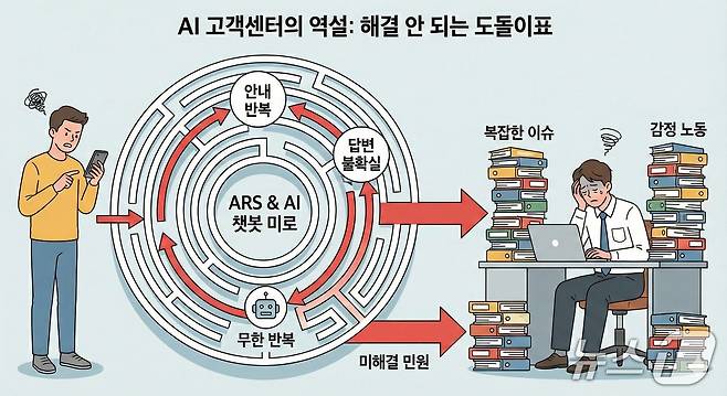 (구글 제미나이로 생성한 이미지)