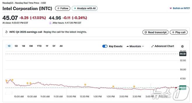 인텔 일일 주가추이 - 야후 파이낸스 갈무리