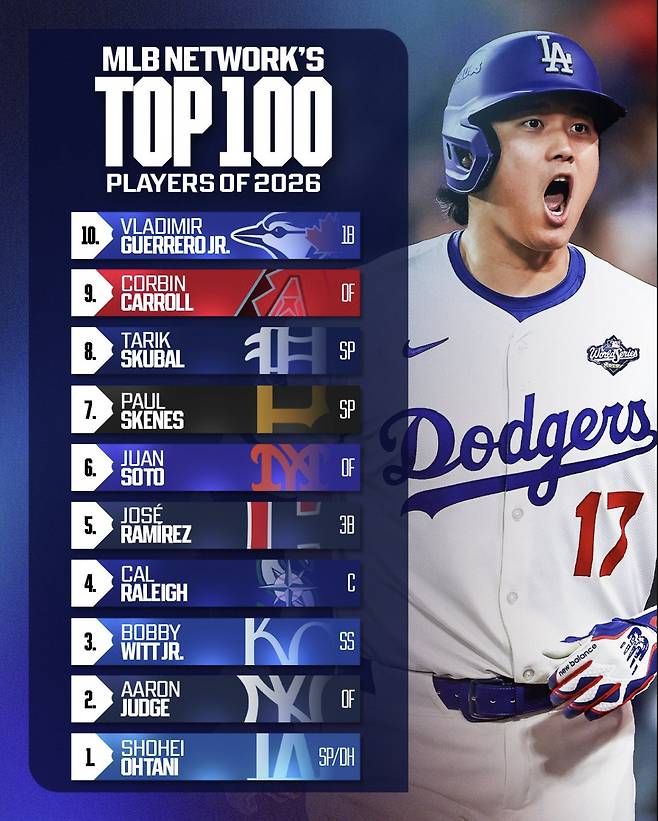 사진=MLB 공식 X 계정