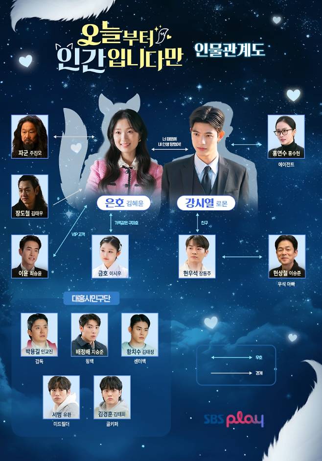 '오늘부터 인간입니다만' 인물 관계도, 출연진