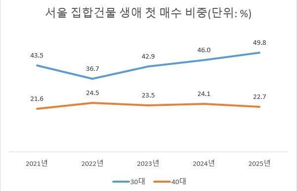 자료 : 등기정보광장