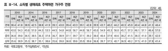 "다들 돈이 어디서 나서 아파트 살까"...결혼도 못