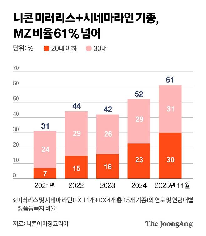 차준홍 기자
